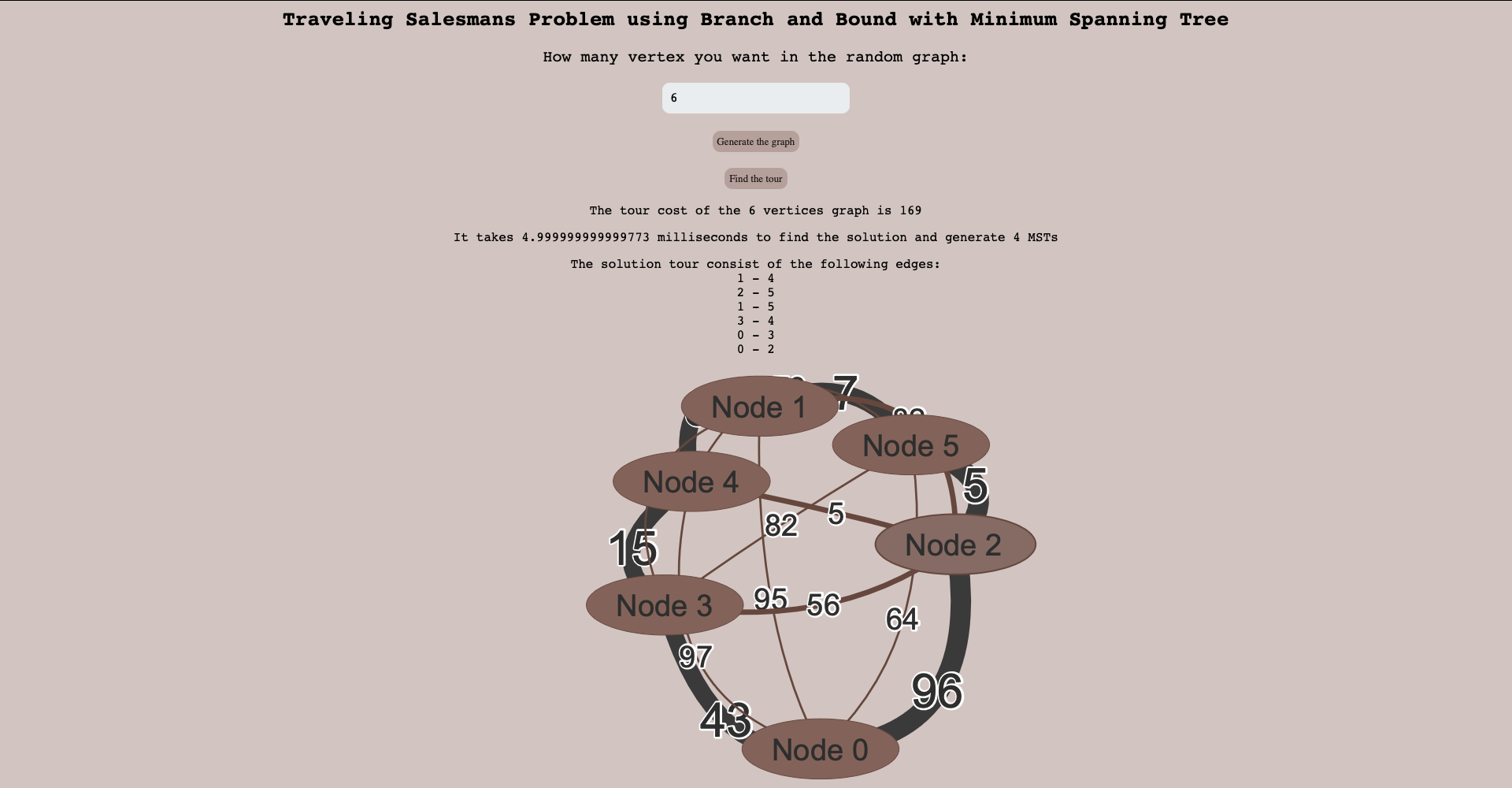 visualization example