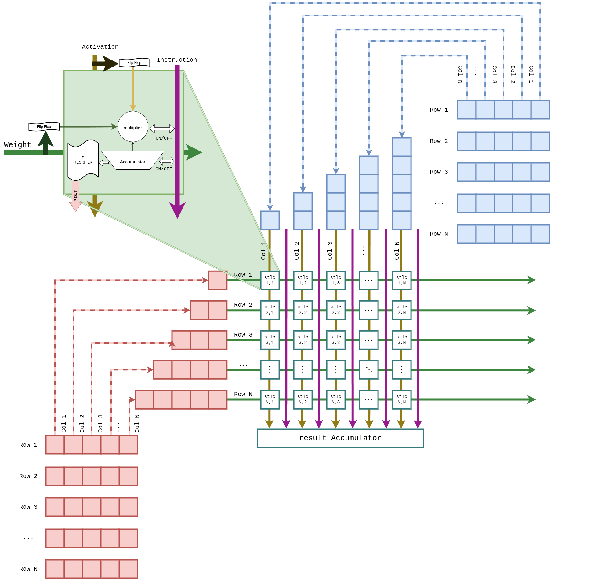 GEMM array layout