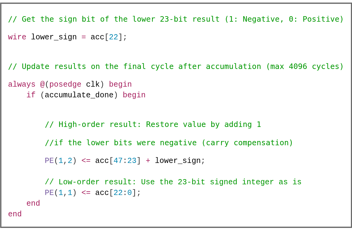 Sign recovery SV snippet