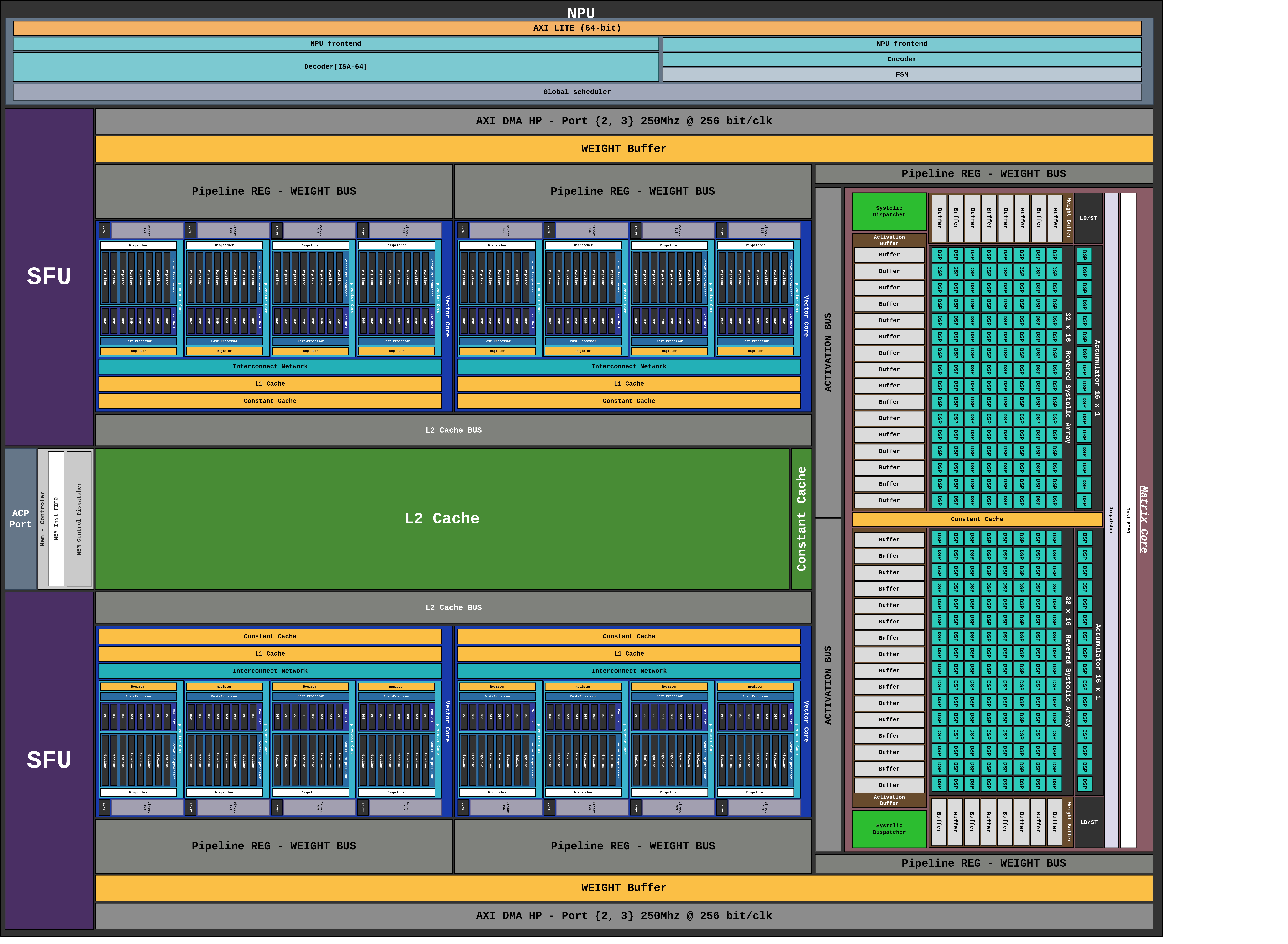 pccx v002 architecture