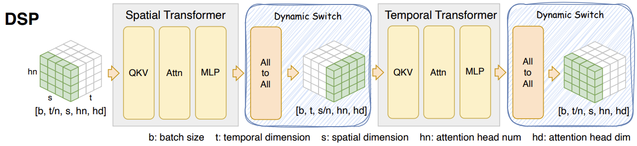 dsp_overview