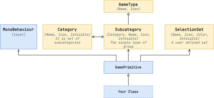 XiGameToolDiagram