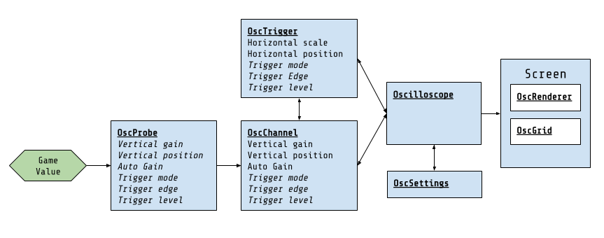 Basic Concept Diagram