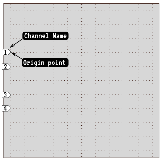 Channel Labels