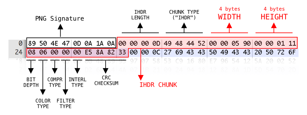 PNG数据头数据图
