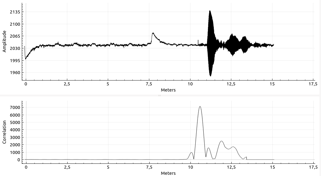 The received and correlated ultrasound pulses when measuring a distance of 10m