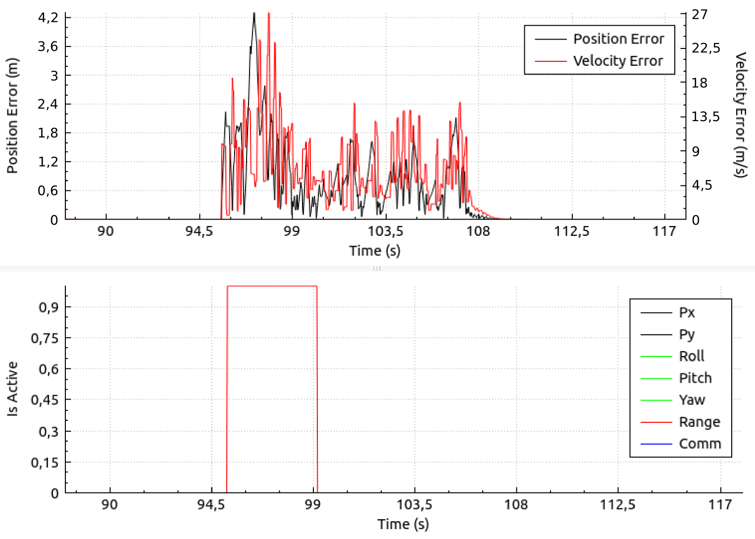 Fault injection plot in QuadcopterTool