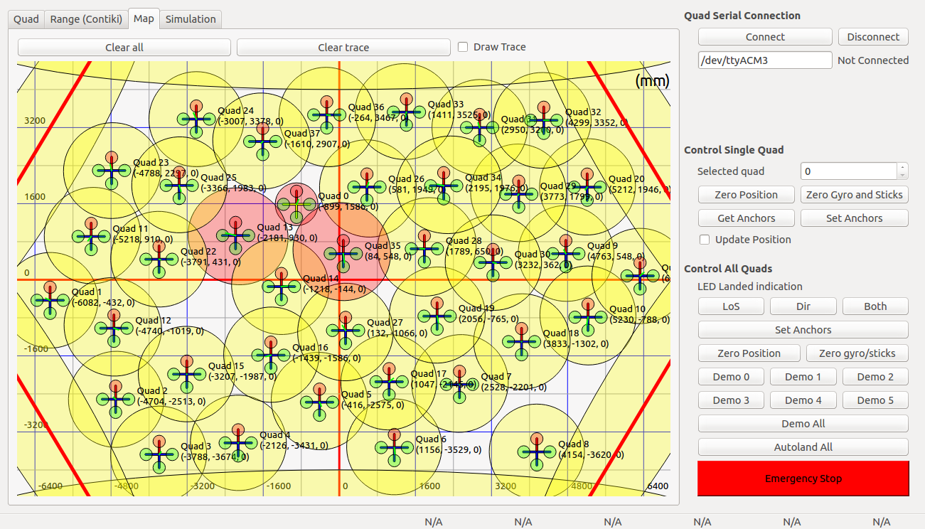 A simulation with manu quadcopters