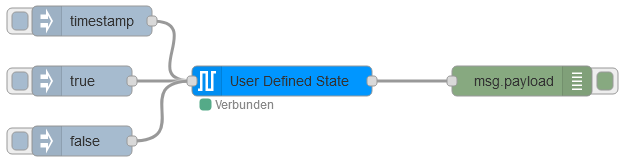 State node