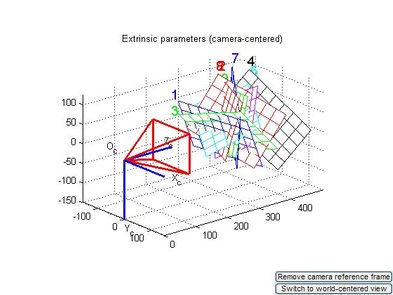 Calibration the Camera Lens