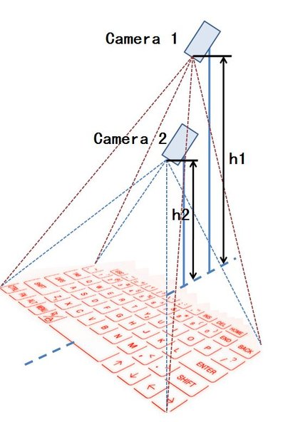 Choose Camera Lens