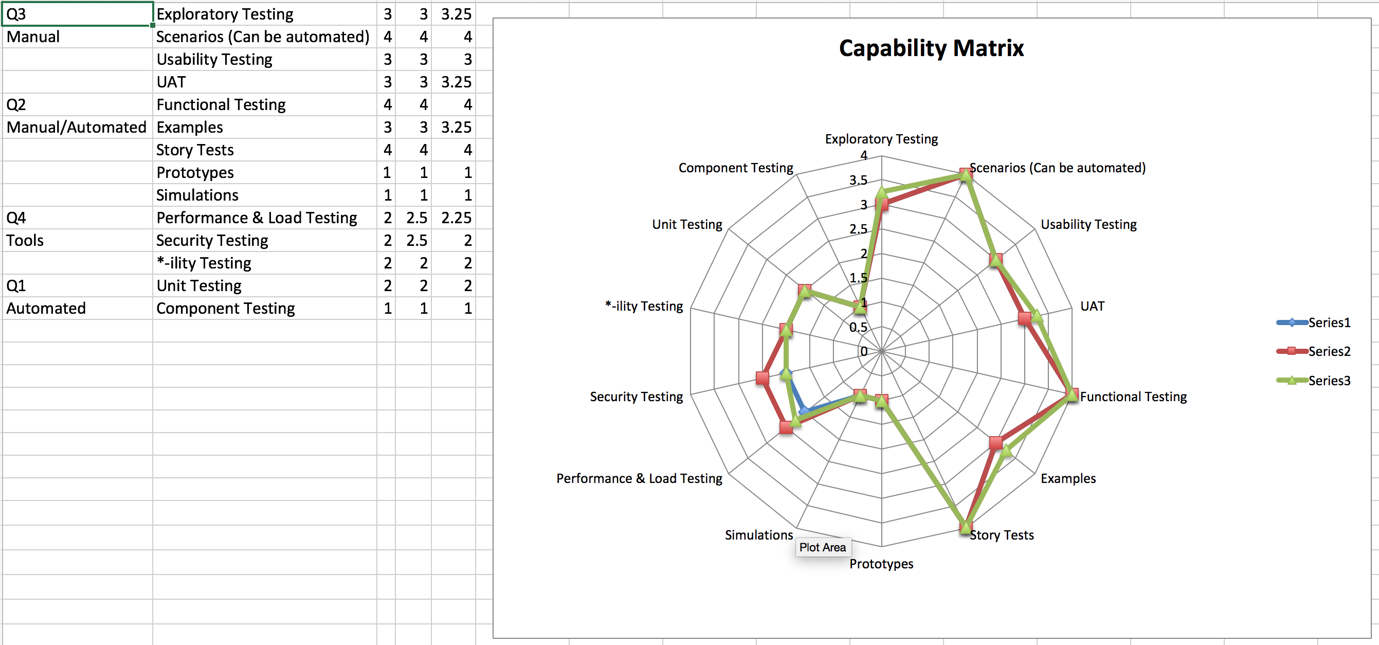 QA Capability Matrix