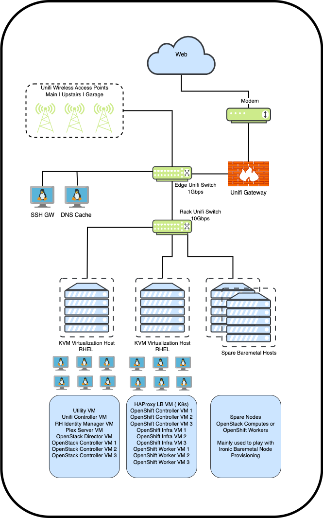 GitHub - hybridpollo/homelab_infra_automation