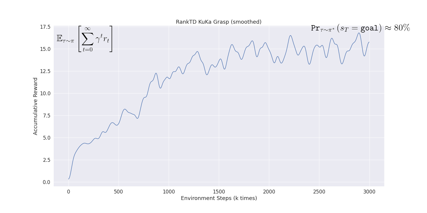 learning_curve