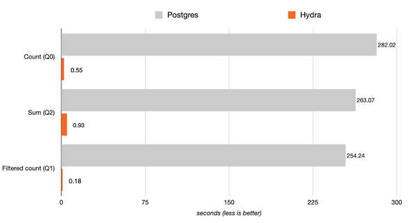 GitHub - knex/knex: A query builder for PostgreSQL, MySQL, CockroachDB, SQL  Server, SQLite3 and Oracle, designed to be flexible, portable, and fun to  use.