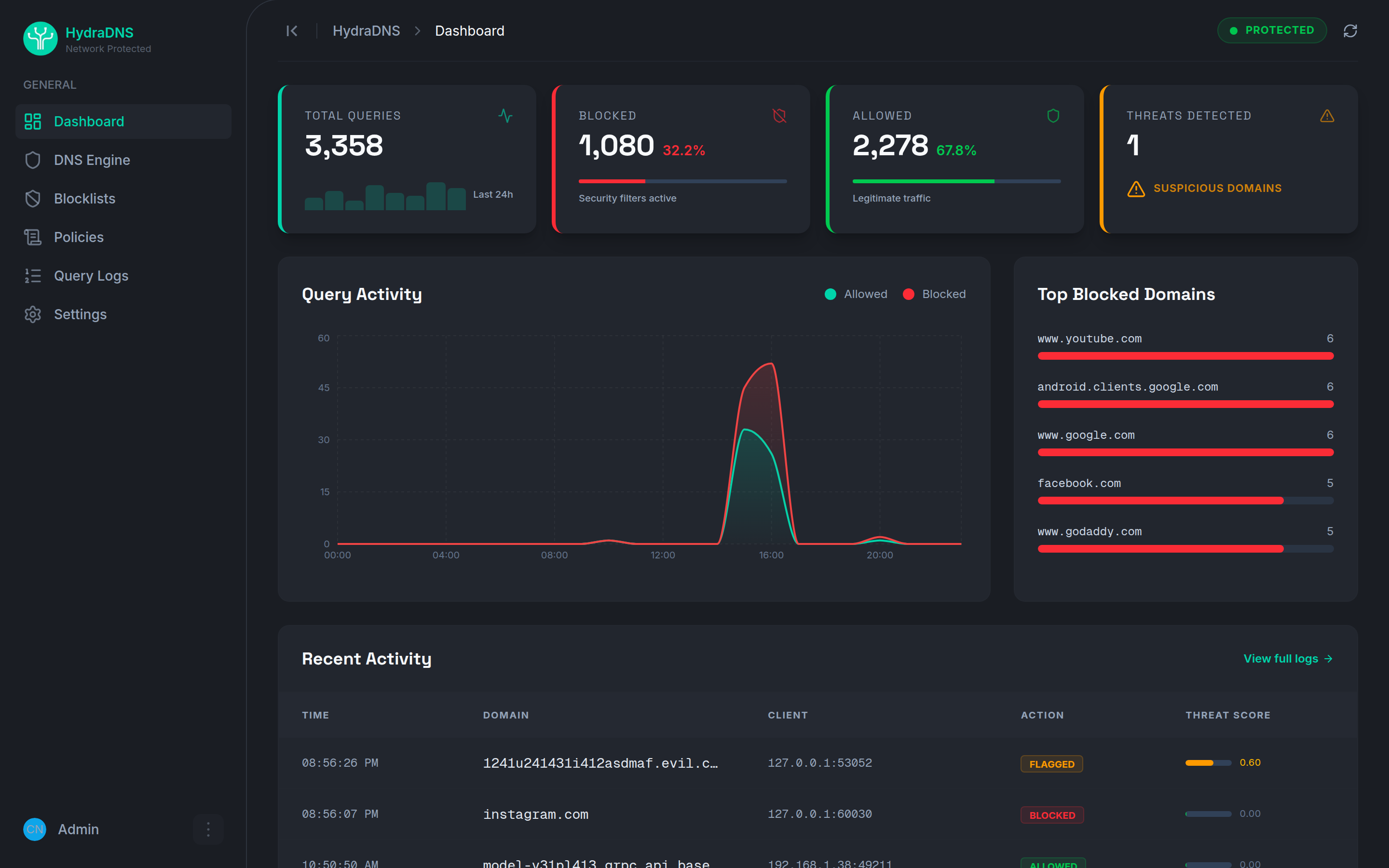 HydraDNS dashboard