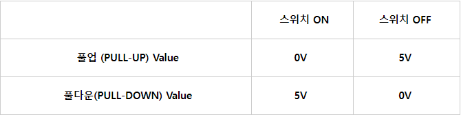 GitHub - hyeily0627/Basic-openHardware-RPi-2024: 부경대학교 2024 IoT 개발자 과정 ...