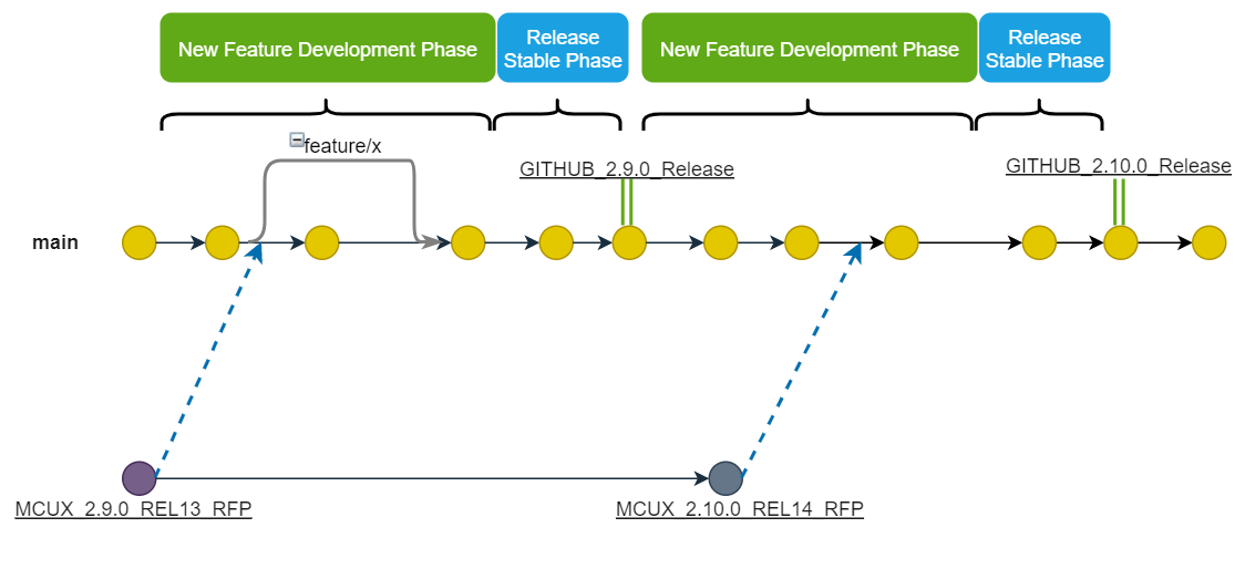 Release Introduction