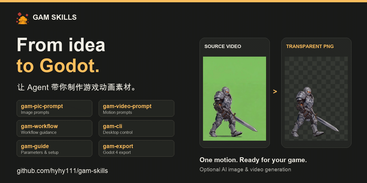 GAM Skills:六个技能与同步播放的绿底、透明动画帧 / Six skills with synchronized source and transparent animation frames