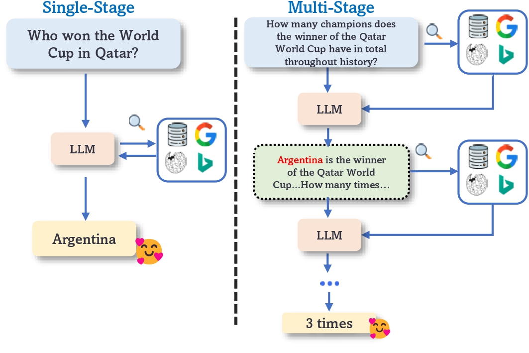 single_and_multiple_stage_retrieval