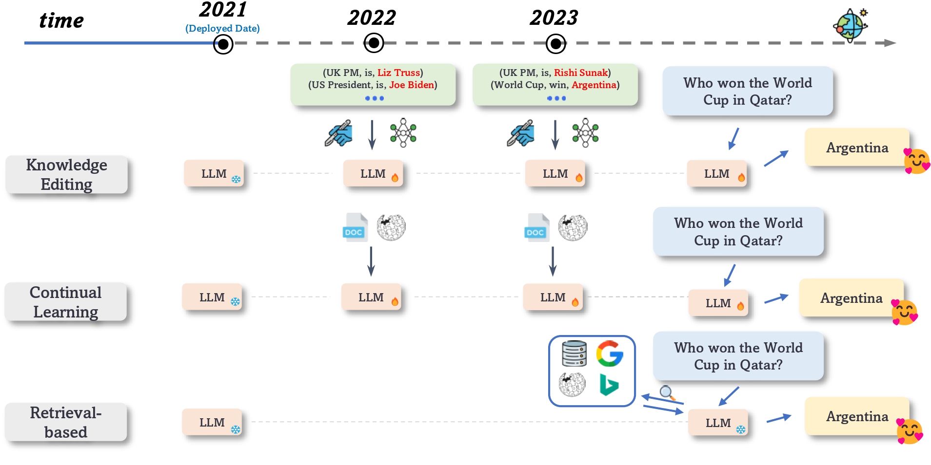 methods overview