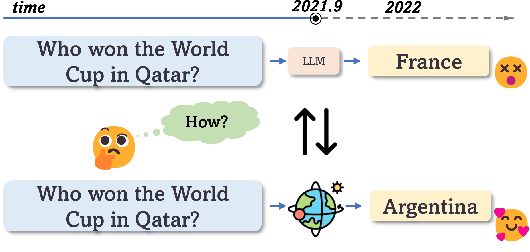 llm_align_world_example