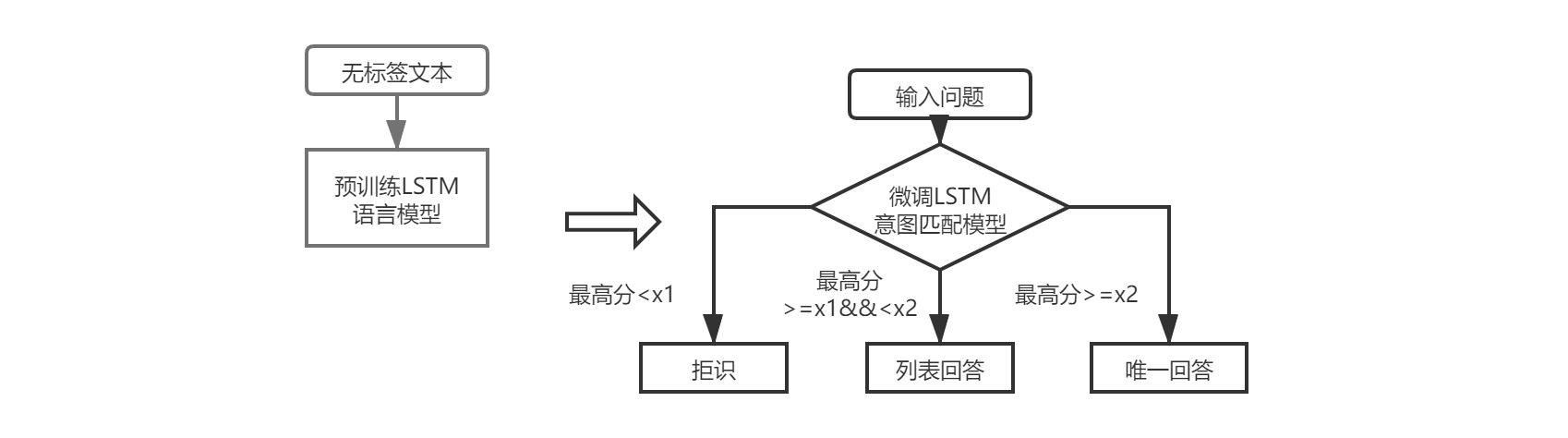 预训练语言模型