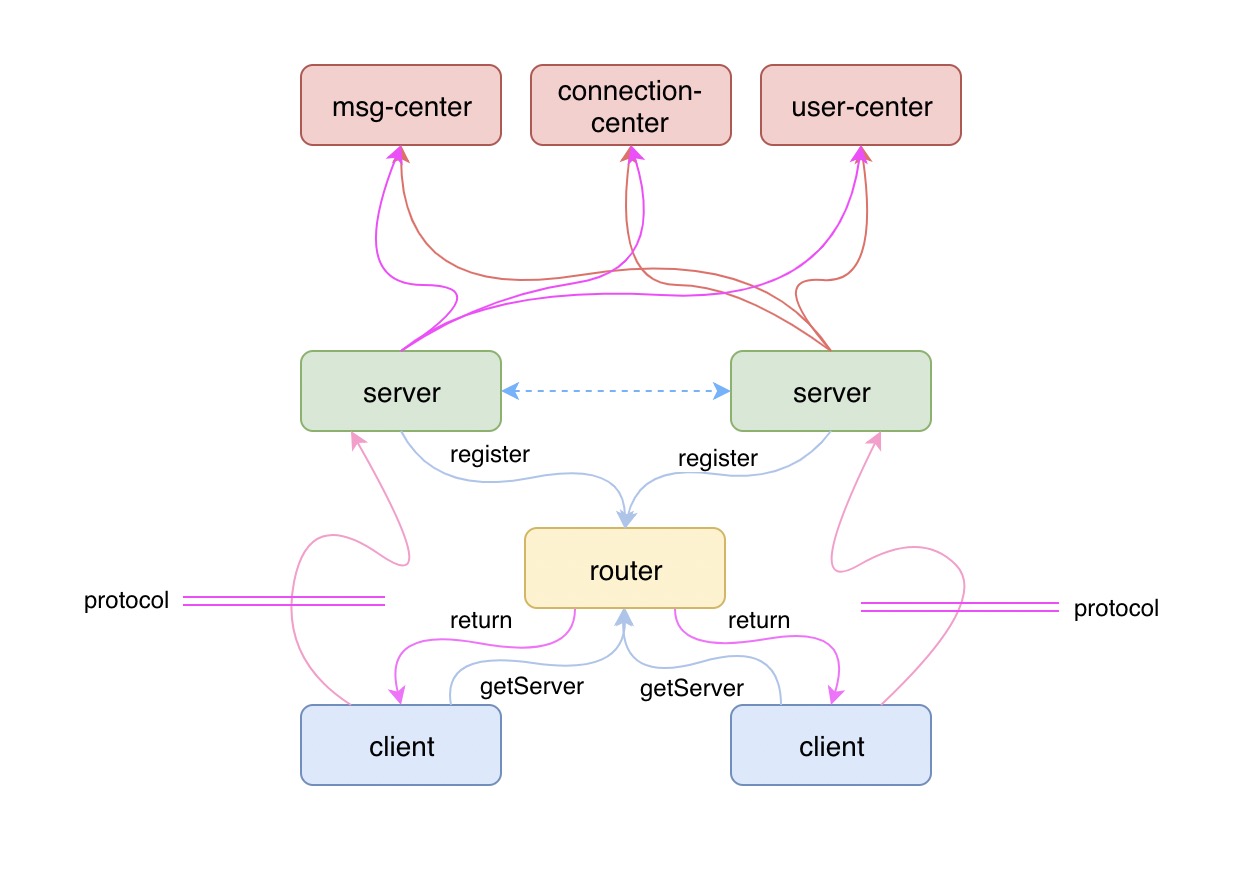 cluster-arch