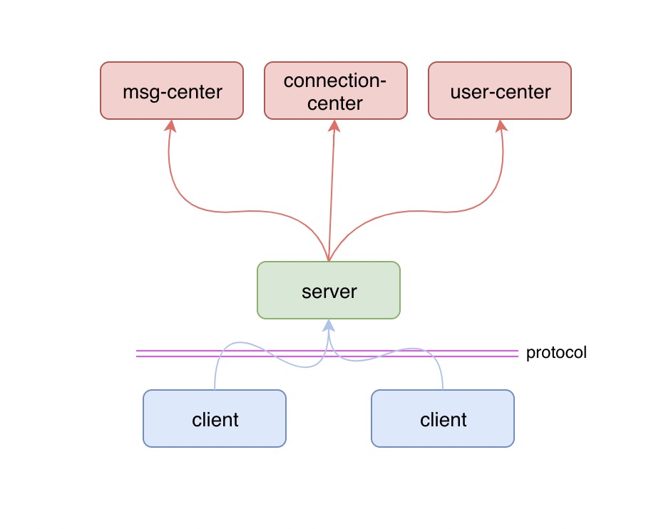 stand-alone-arch