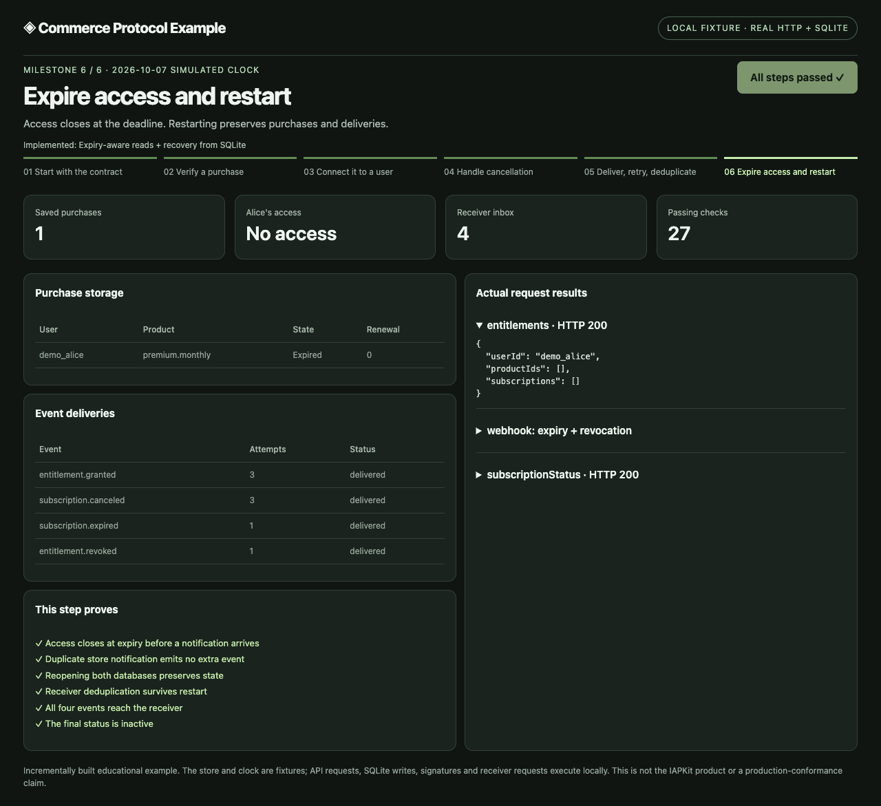 The completed local backend: expired access, delivered events, and inspectable responses