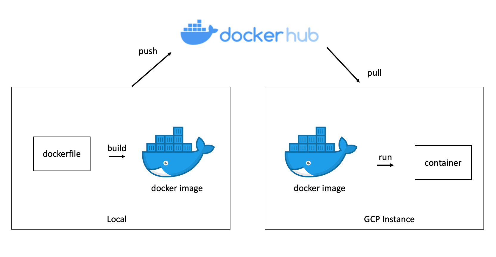 docker