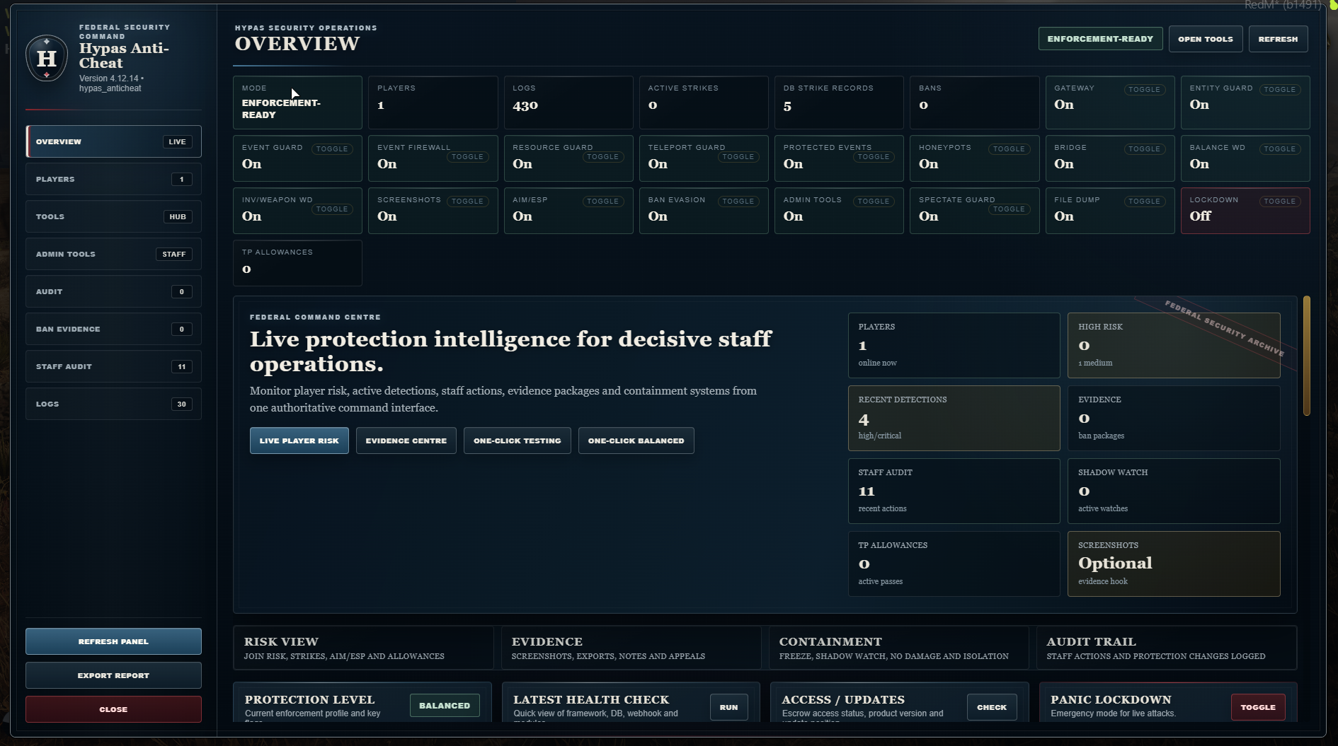 Hypas RedM Anti-Cheat dashboard