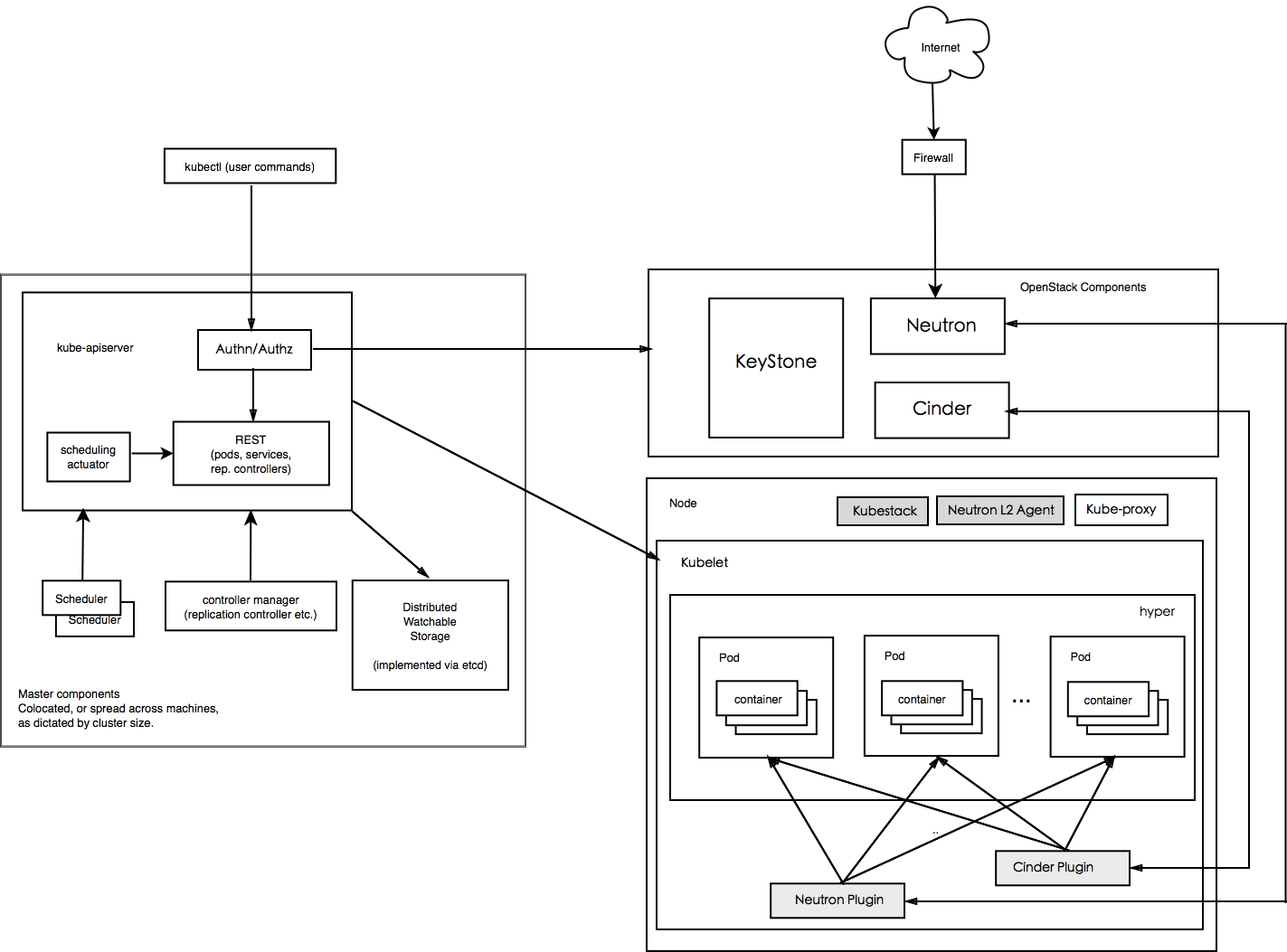 Architecture Diagram