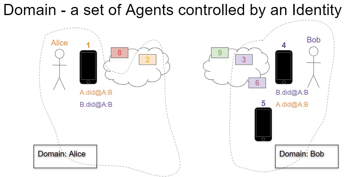 Cross Domain Messaging Example