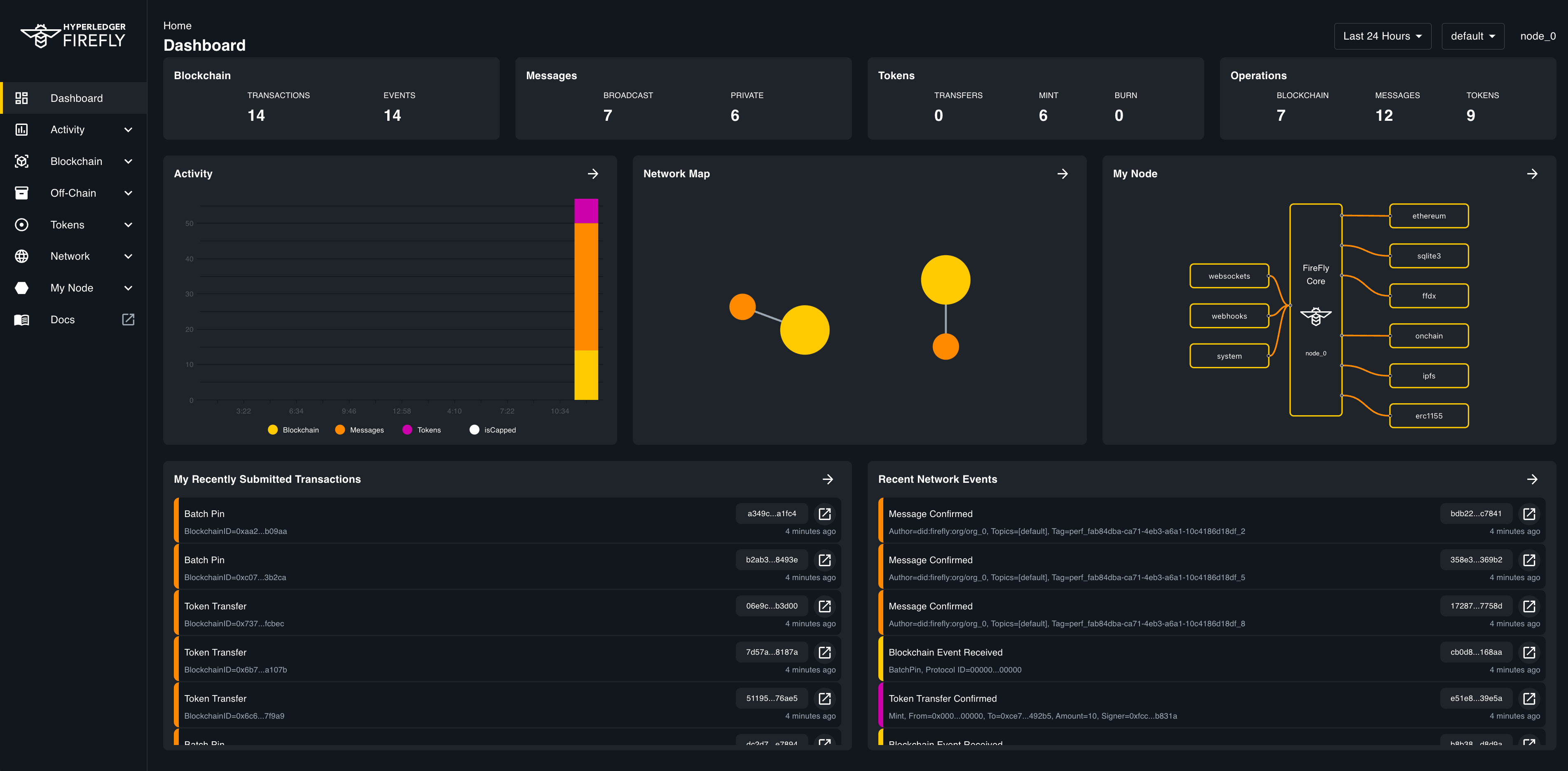 FireFly Explorer Dashboard