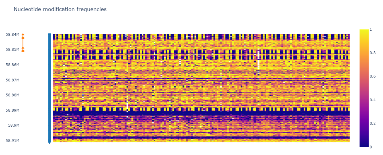 GNAS methylmap