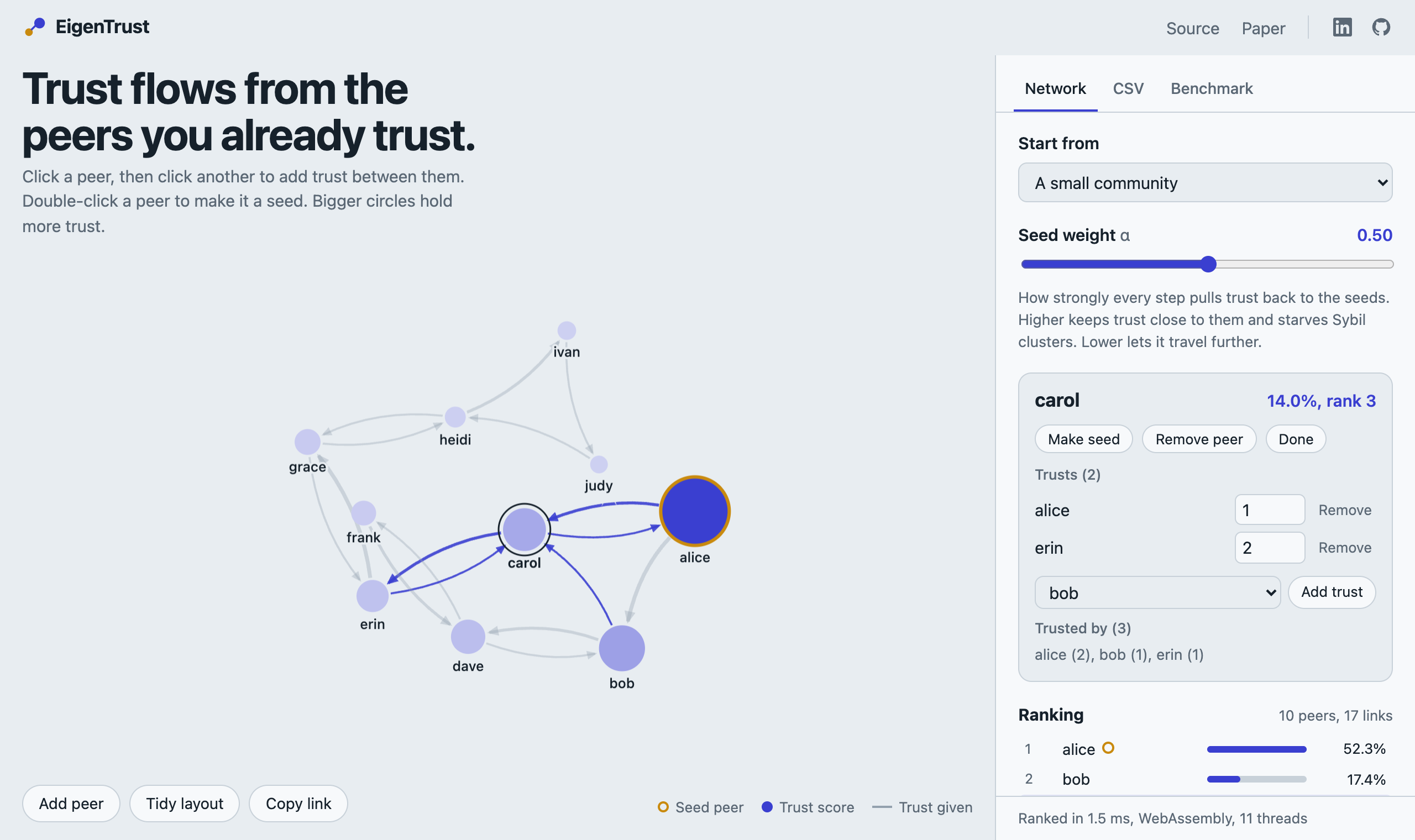 EigenTrust playground: an interactive trust graph ranked live in the browser with WebAssembly
