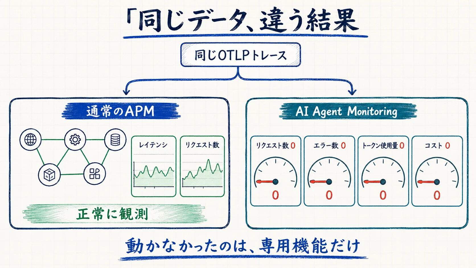 Splunk의 신기능을 검증하다가 우리 팀의 텔레메트리(Telemetry) 기반의 허점을 발견한 이야기 대표 이미지