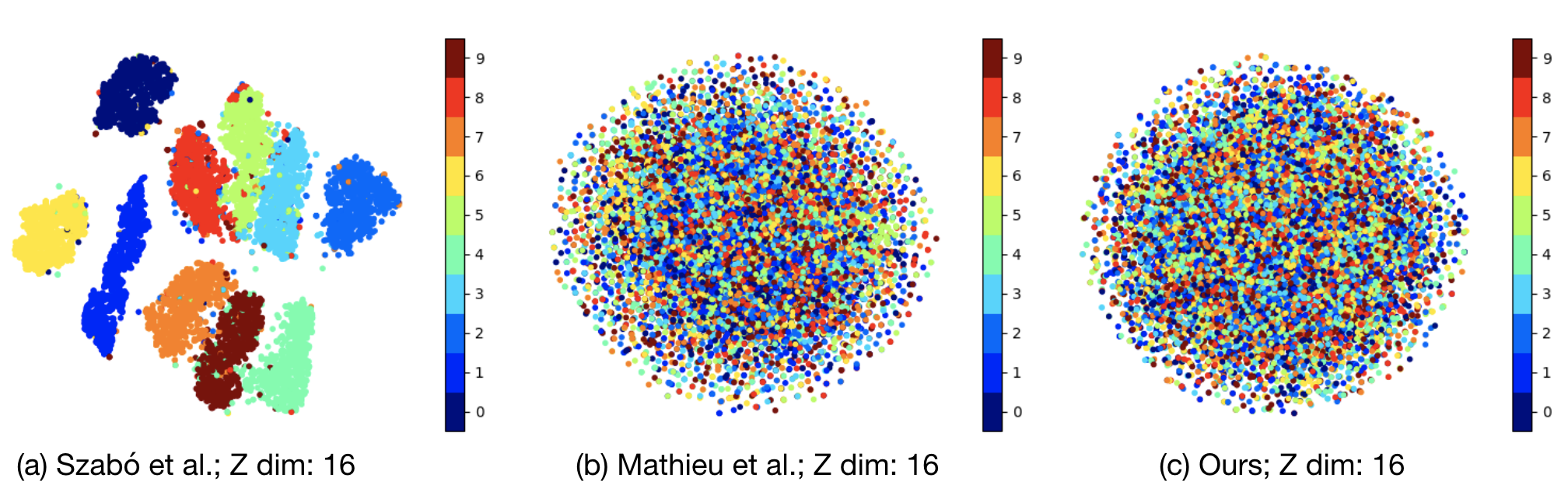 t-SNE plot