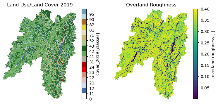 Land Use/Land Cover