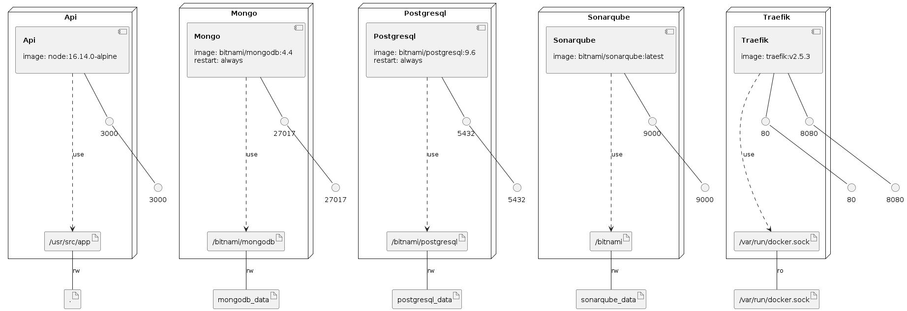 Infrastructure model