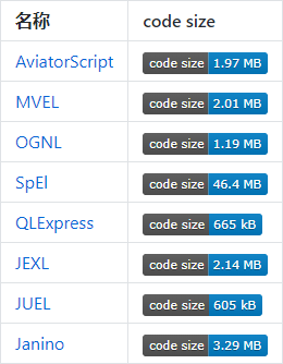 Github code size