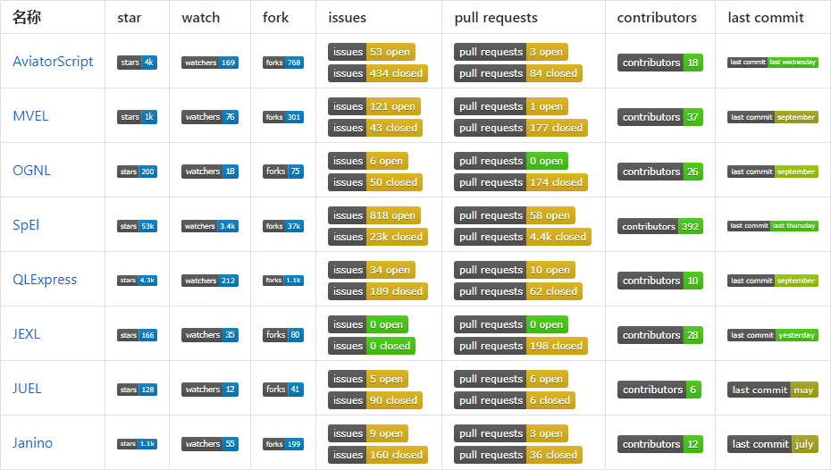 Github state