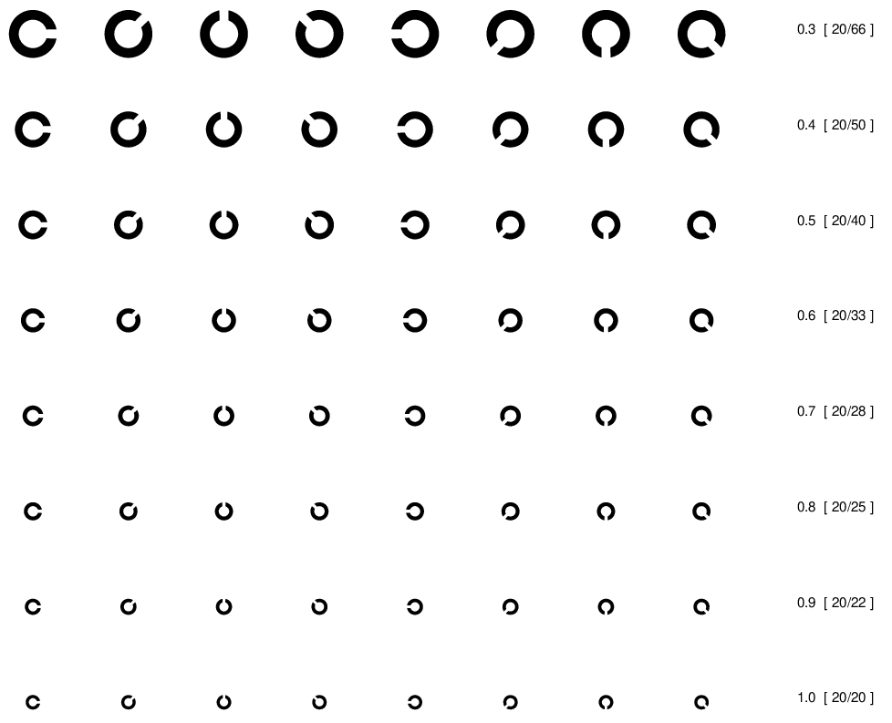 Landolt chart