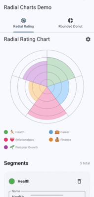 Radial Rating Chart Demo