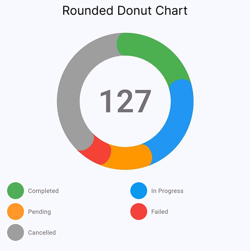 Rounded Donut Chart