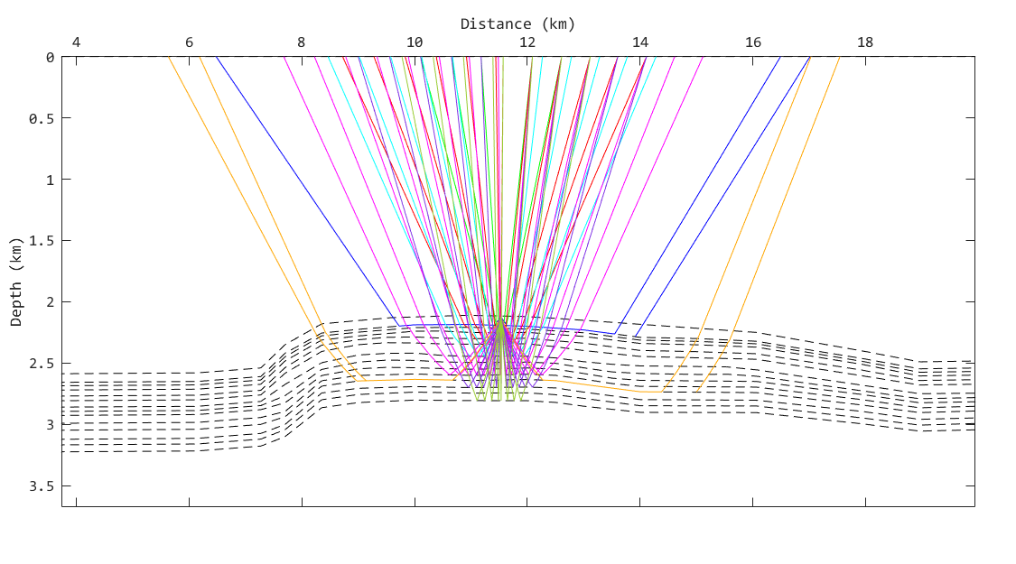 ray trace