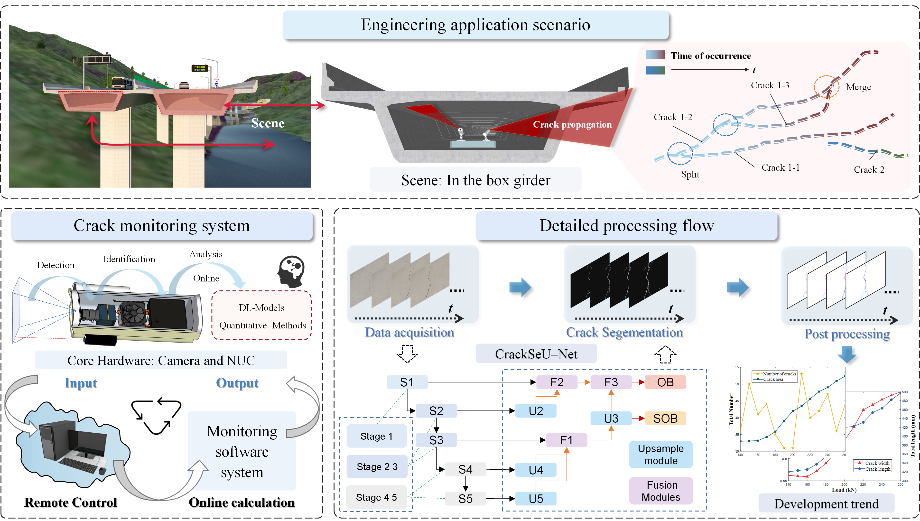 Framework