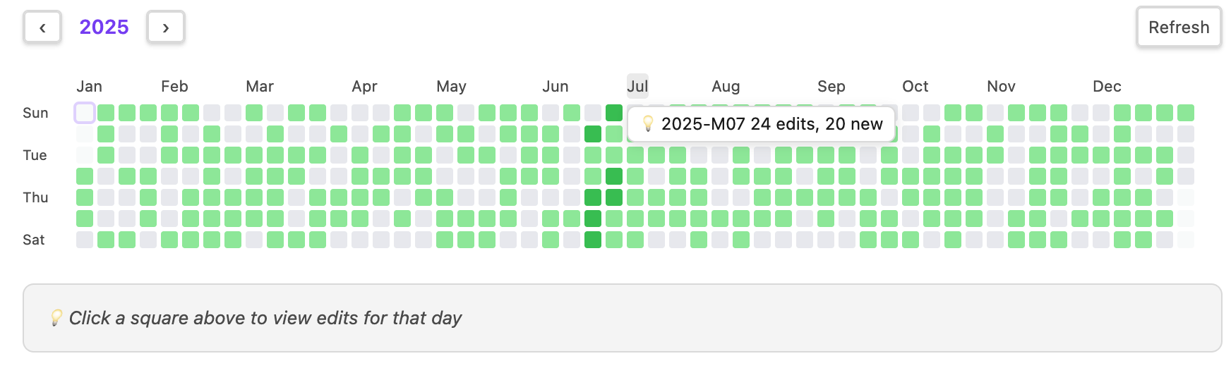 Annual Heatmap