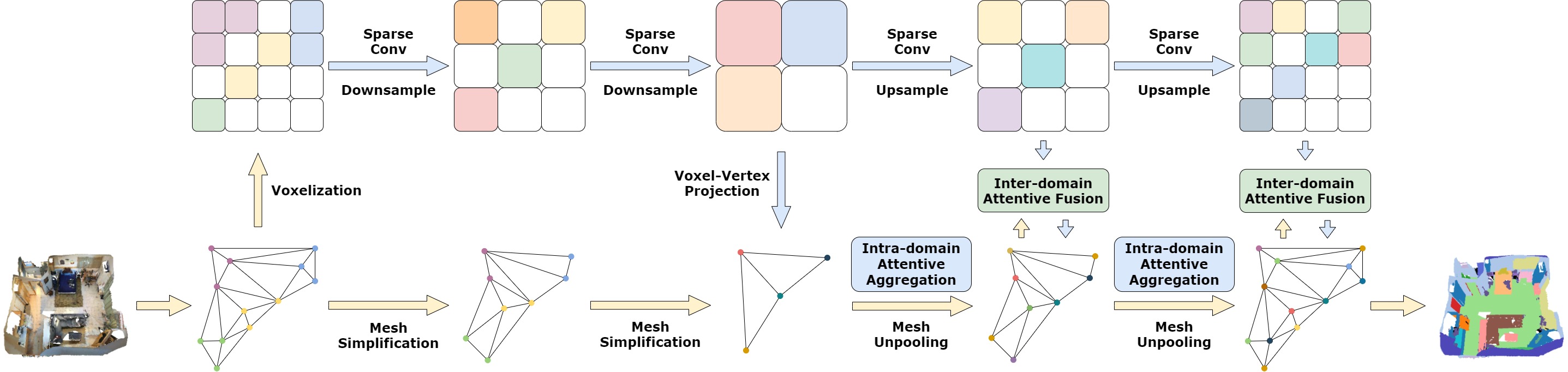 Framework Fig